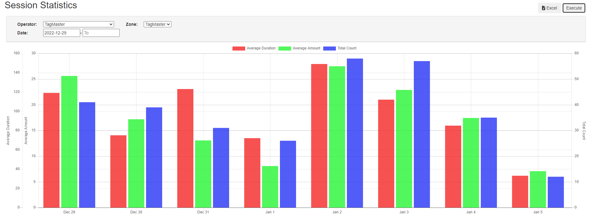 Session Statistics
