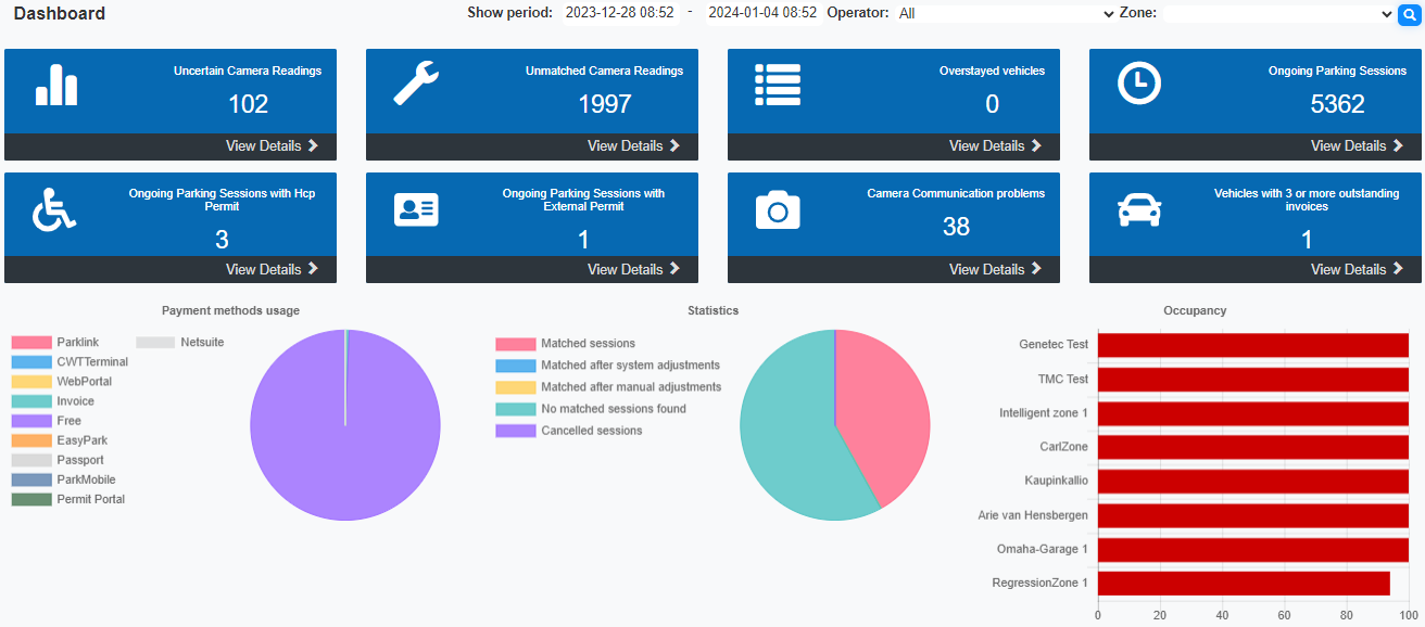 Dashboard complete