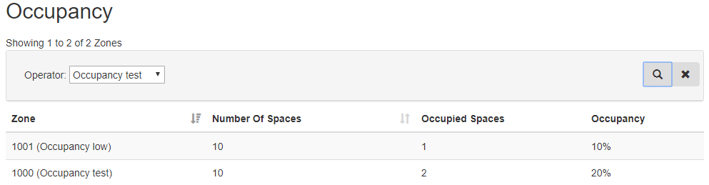 Occupancy