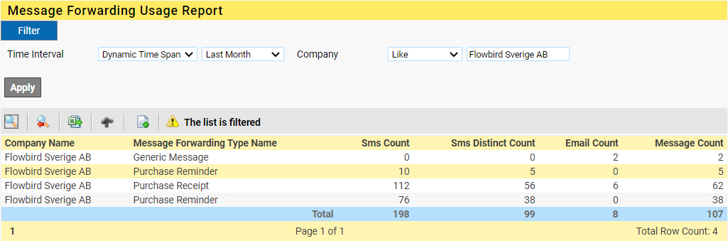 Aggregated report for this month for all companies starting with cale in their name
