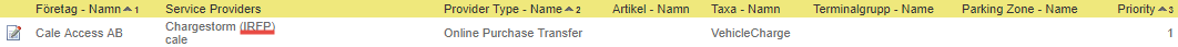 Figure 21, Multiple routing with ChargeStorm set to "Is Required For Purchase" (IRFP)