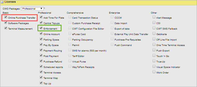 Figure 5, Licenses