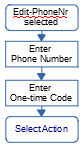 Edit Phone number
