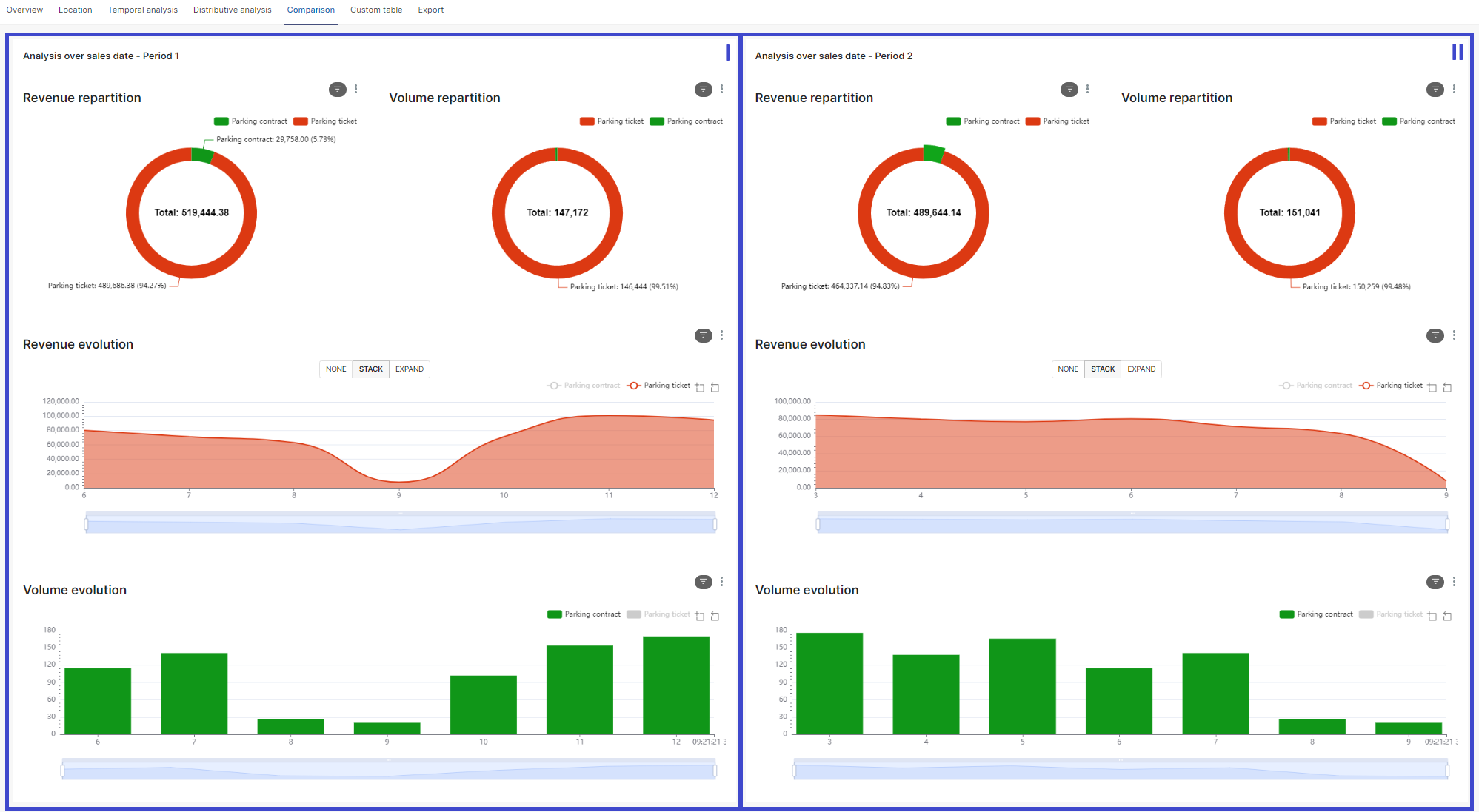 Comparisson tab widgets