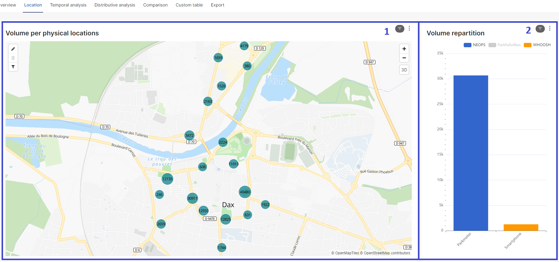 Location tab
