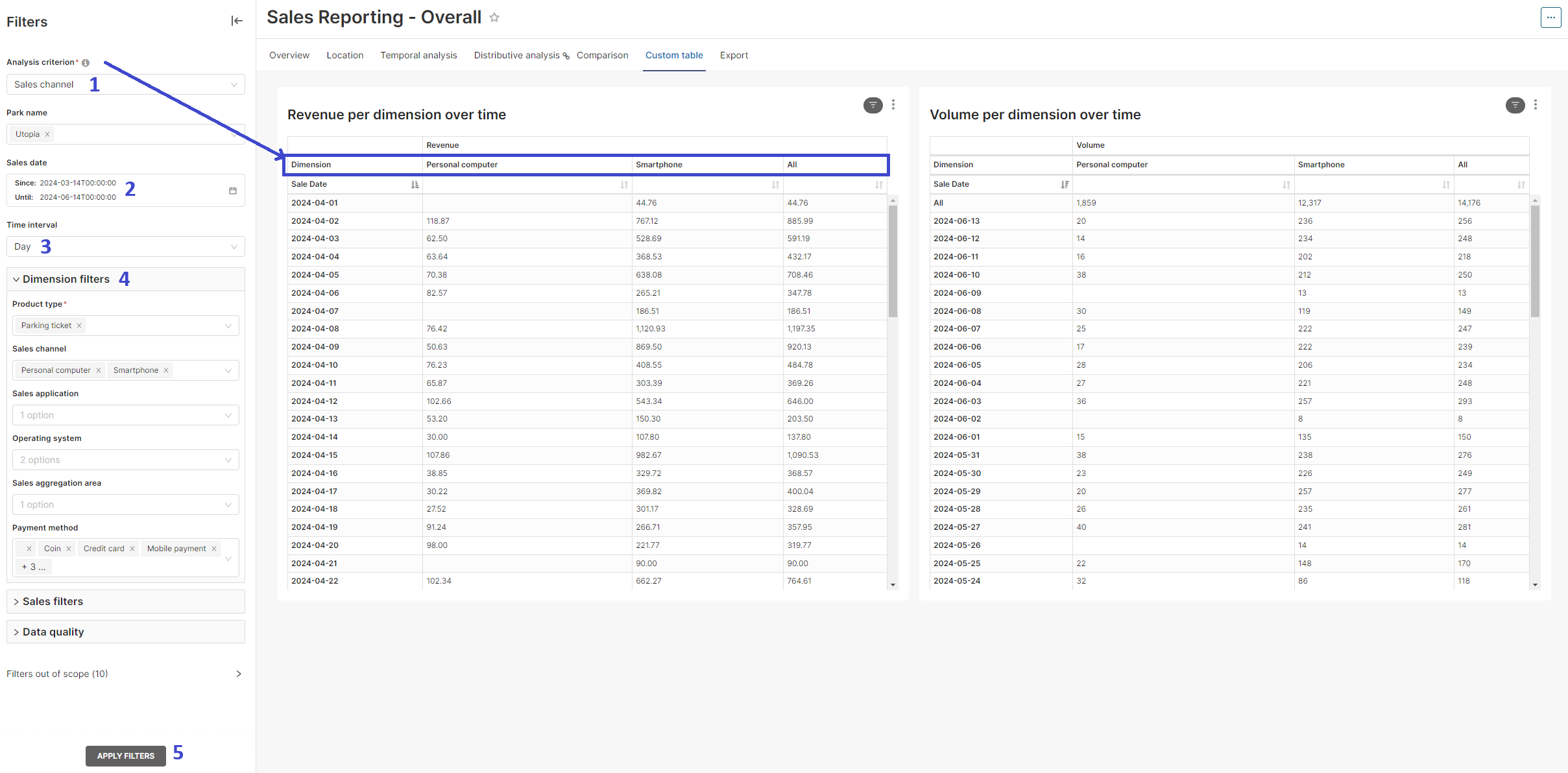 Custom table widgets