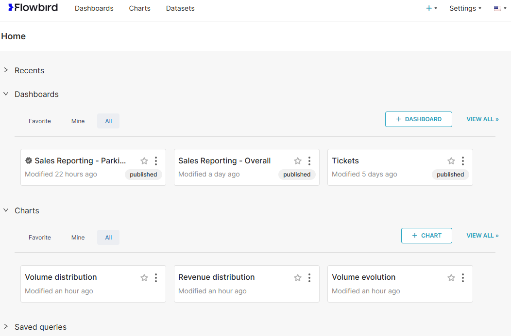 Reporting Dashboard 2