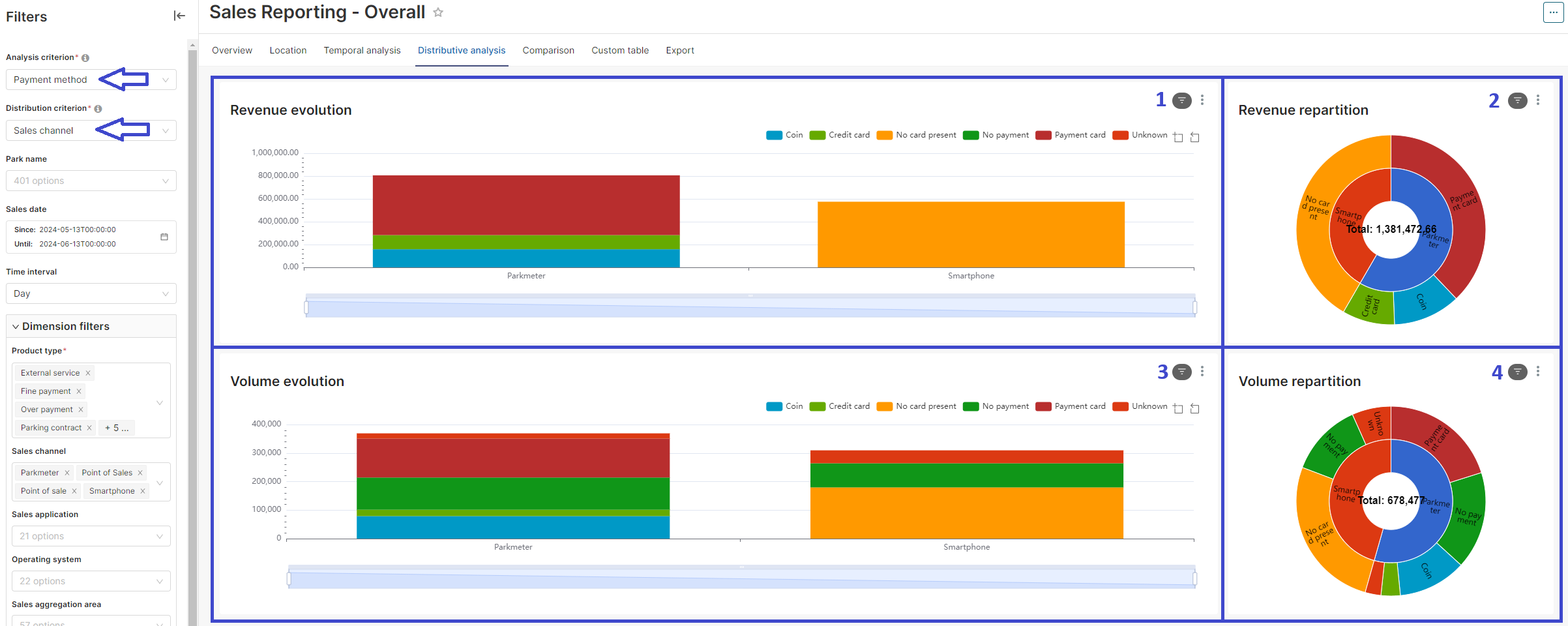 Dimention Analysys widgets