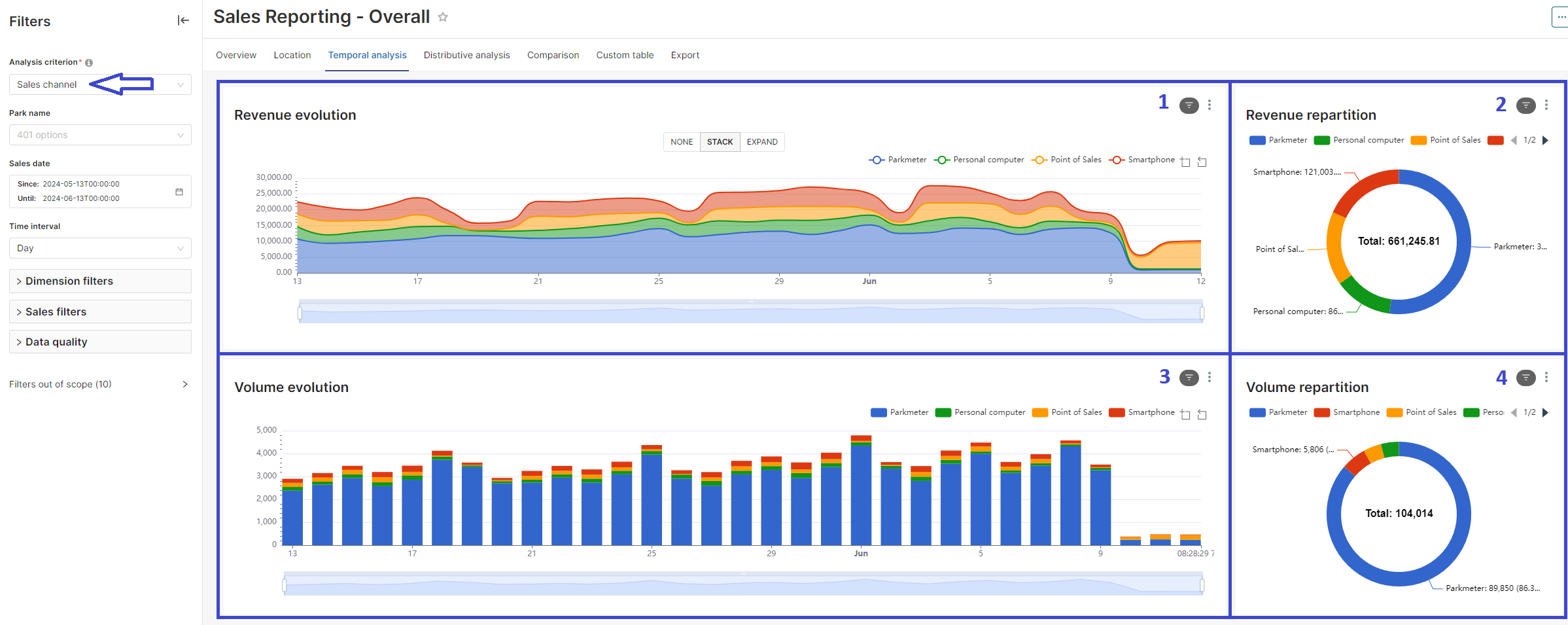 Temporal analysis widgets