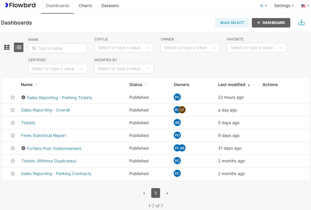 Reporting Dashboard