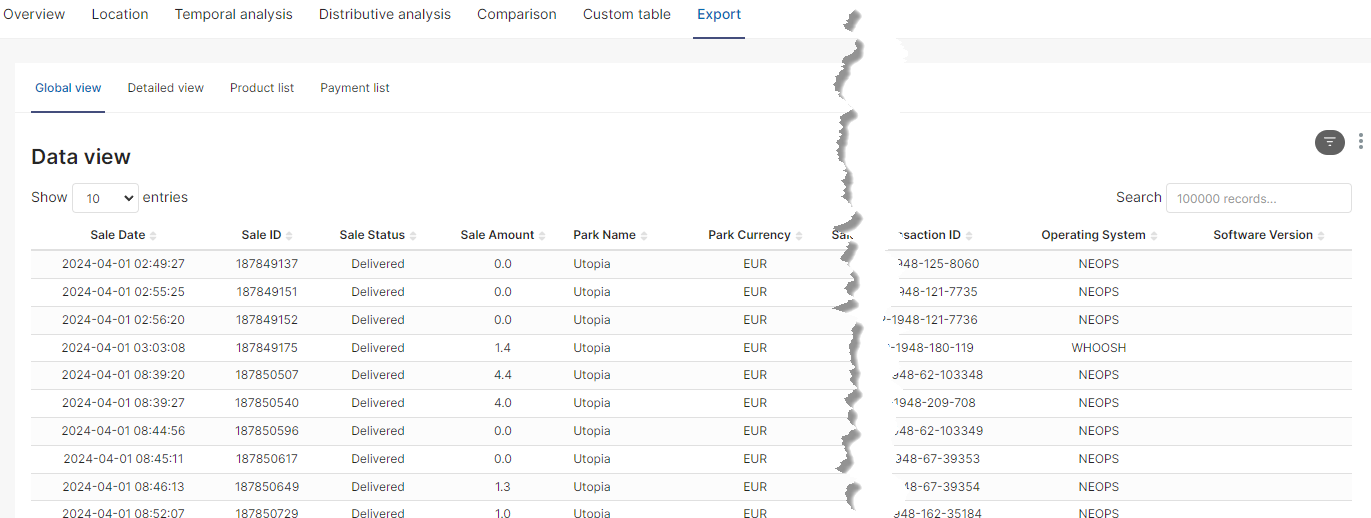 Export tab tables