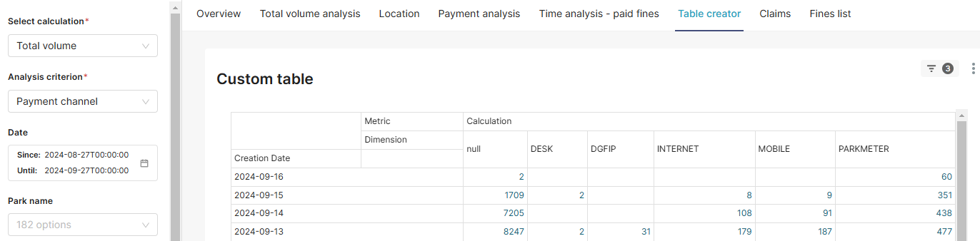 Example of a custom table