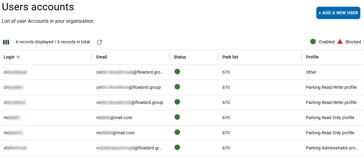 User Account List