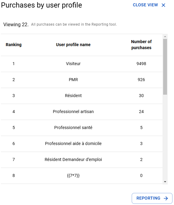 Data grid view