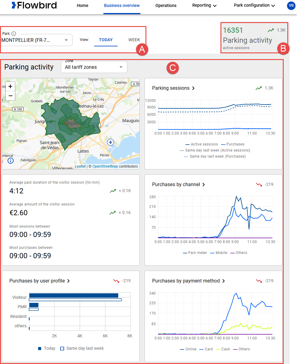 Business Overview default view