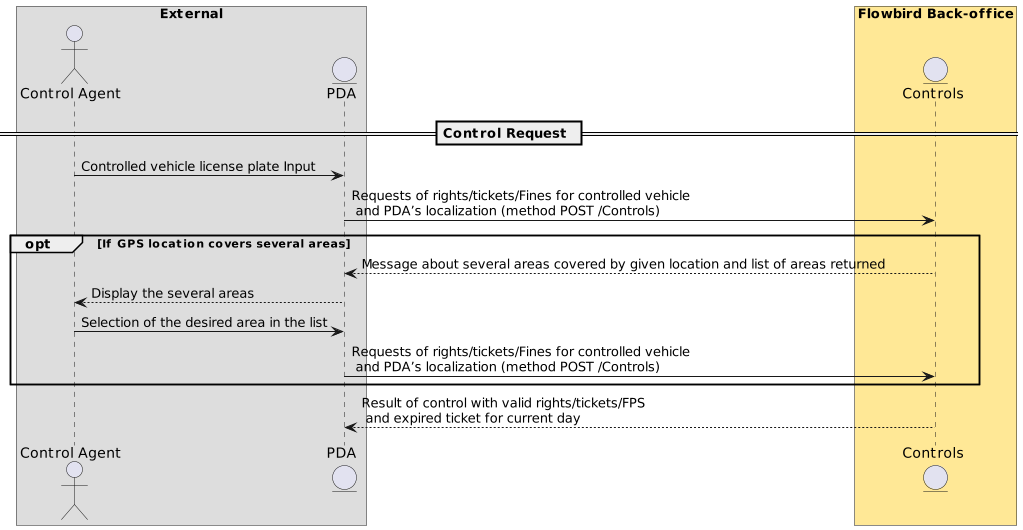 Step 2: Control result processing (Control Ok)