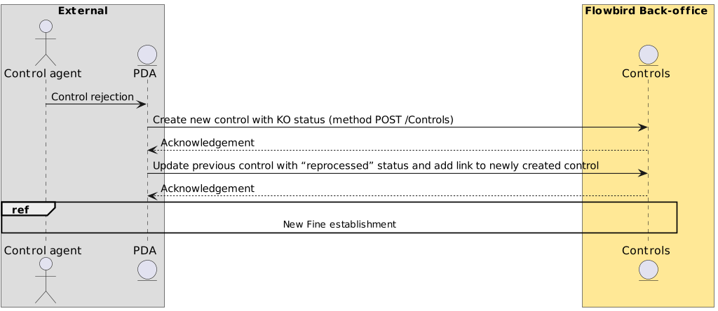 Step 2: Control result processing (Control KO - tolerance)