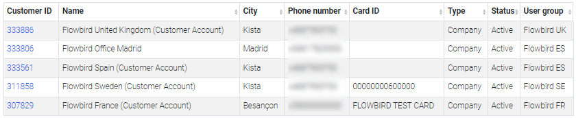 Customers list